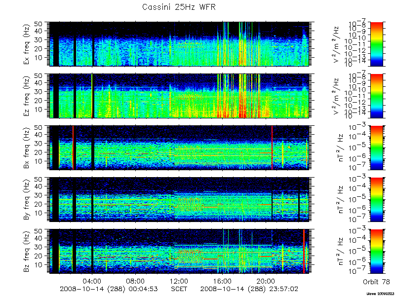 RPWS Spectrogram