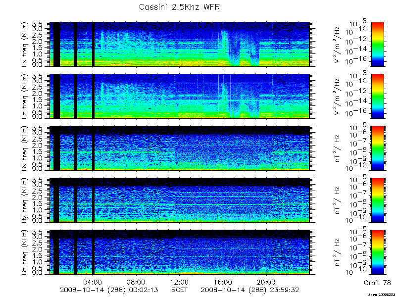 RPWS Spectrogram