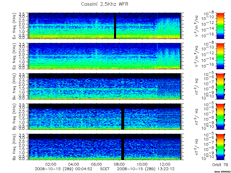 RPWS Spectrogram