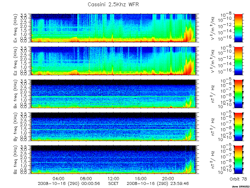 RPWS Spectrogram