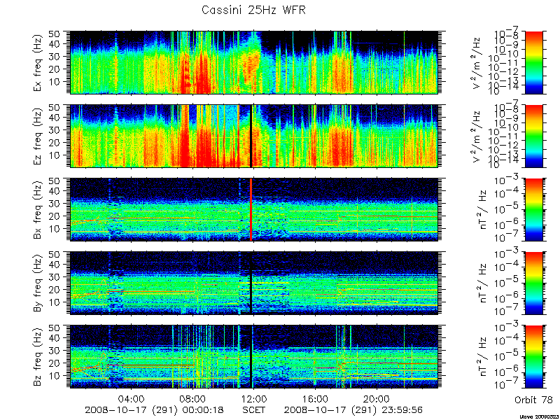 RPWS Spectrogram