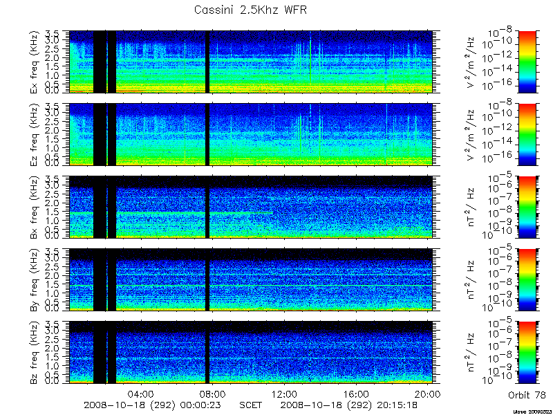 RPWS Spectrogram