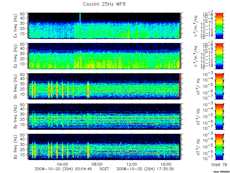 RPWS Spectrogram