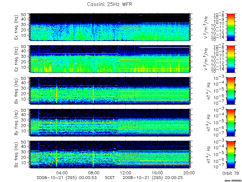 RPWS Spectrogram