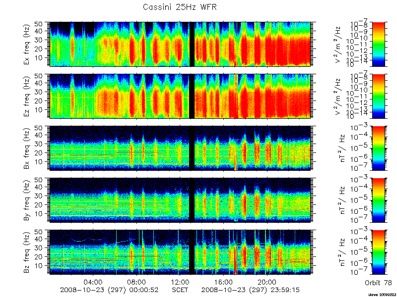 RPWS Spectrogram