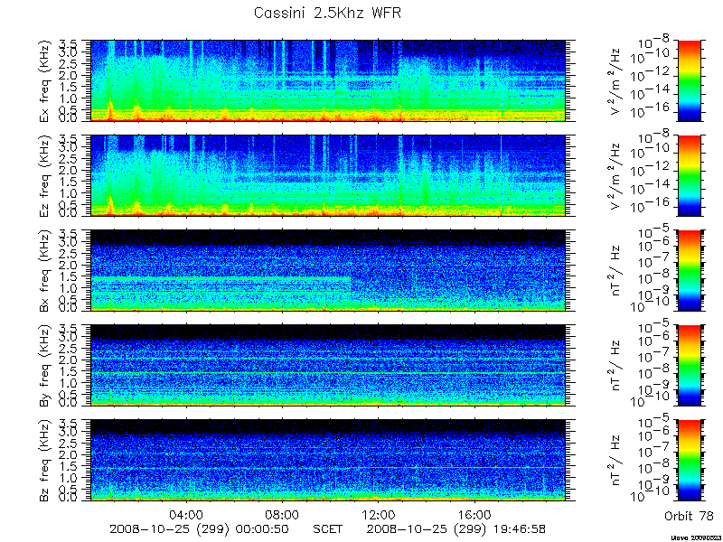 RPWS Spectrogram