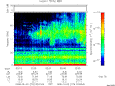 T2008276_02_75KHZ_WBB thumbnail Spectrogram
