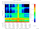 T2008276_06_75KHZ_WBB thumbnail Spectrogram