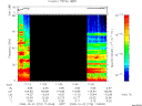 T2008276_11_75KHZ_WBB thumbnail Spectrogram