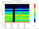 T2008276_12_75KHZ_WBB thumbnail Spectrogram