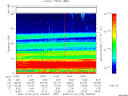 T2008276_16_75KHZ_WBB thumbnail Spectrogram