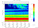 T2008276_17_75KHZ_WBB thumbnail Spectrogram