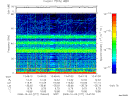 T2008277_13_75KHZ_WBB thumbnail Spectrogram