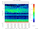 T2008278_00_75KHZ_WBB thumbnail Spectrogram