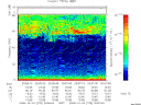 T2008278_20_75KHZ_WBB thumbnail Spectrogram