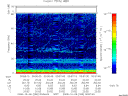 T2008280_00_75KHZ_WBB thumbnail Spectrogram