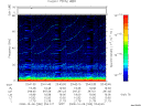 T2008280_23_75KHZ_WBB thumbnail Spectrogram