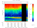 T2008281_01_75KHZ_WBB thumbnail Spectrogram