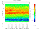 T2008281_04_75KHZ_WBB thumbnail Spectrogram