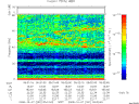 T2008281_05_75KHZ_WBB thumbnail Spectrogram