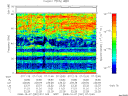 T2008281_07_75KHZ_WBB thumbnail Spectrogram