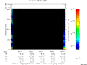 T2008281_08_75KHZ_WBB thumbnail Spectrogram