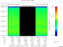 T2008281_13_10025KHZ_WBB thumbnail Spectrogram