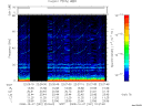 T2008281_22_75KHZ_WBB thumbnail Spectrogram