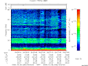 T2008282_04_75KHZ_WBB thumbnail Spectrogram