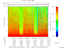 T2008282_20_10KHZ_WBB thumbnail Spectrogram