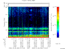 T2008282_21_75KHZ_WBB thumbnail Spectrogram