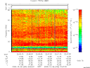 T2008282_22_75KHZ_WBB thumbnail Spectrogram