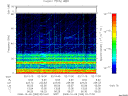 T2008283_02_75KHZ_WBB thumbnail Spectrogram
