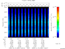 T2008284_14_2025KHZ_WBB thumbnail Spectrogram