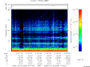 T2008284_21_75KHZ_WBB thumbnail Spectrogram