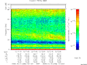 T2008286_12_75KHZ_WBB thumbnail Spectrogram