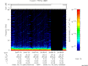 T2008287_04_75KHZ_WBB thumbnail Spectrogram