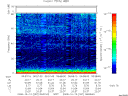 T2008287_06_75KHZ_WBB thumbnail Spectrogram