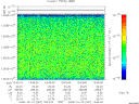 T2008287_13_10025KHZ_WBB thumbnail Spectrogram