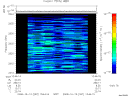 T2008287_13_2025KHZ_WBB thumbnail Spectrogram