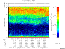 T2008288_03_75KHZ_WBB thumbnail Spectrogram