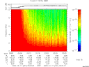 T2008291_03_10KHZ_WBB thumbnail Spectrogram