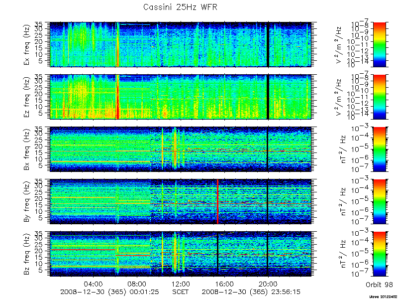 RPWS Spectrogram