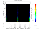 T2009003_15_75KHZ_WBB thumbnail Spectrogram