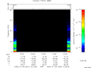 T2009003_16_75KHZ_WBB thumbnail Spectrogram