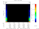 T2009003_18_75KHZ_WBB thumbnail Spectrogram