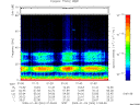 T2009004_01_75KHZ_WBB thumbnail Spectrogram