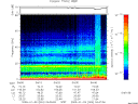 T2009004_04_75KHZ_WBB thumbnail Spectrogram