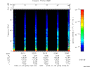 T2009005_02_75KHZ_WBB thumbnail Spectrogram