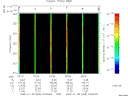 T2009005_03_325KHZ_WBB thumbnail Spectrogram